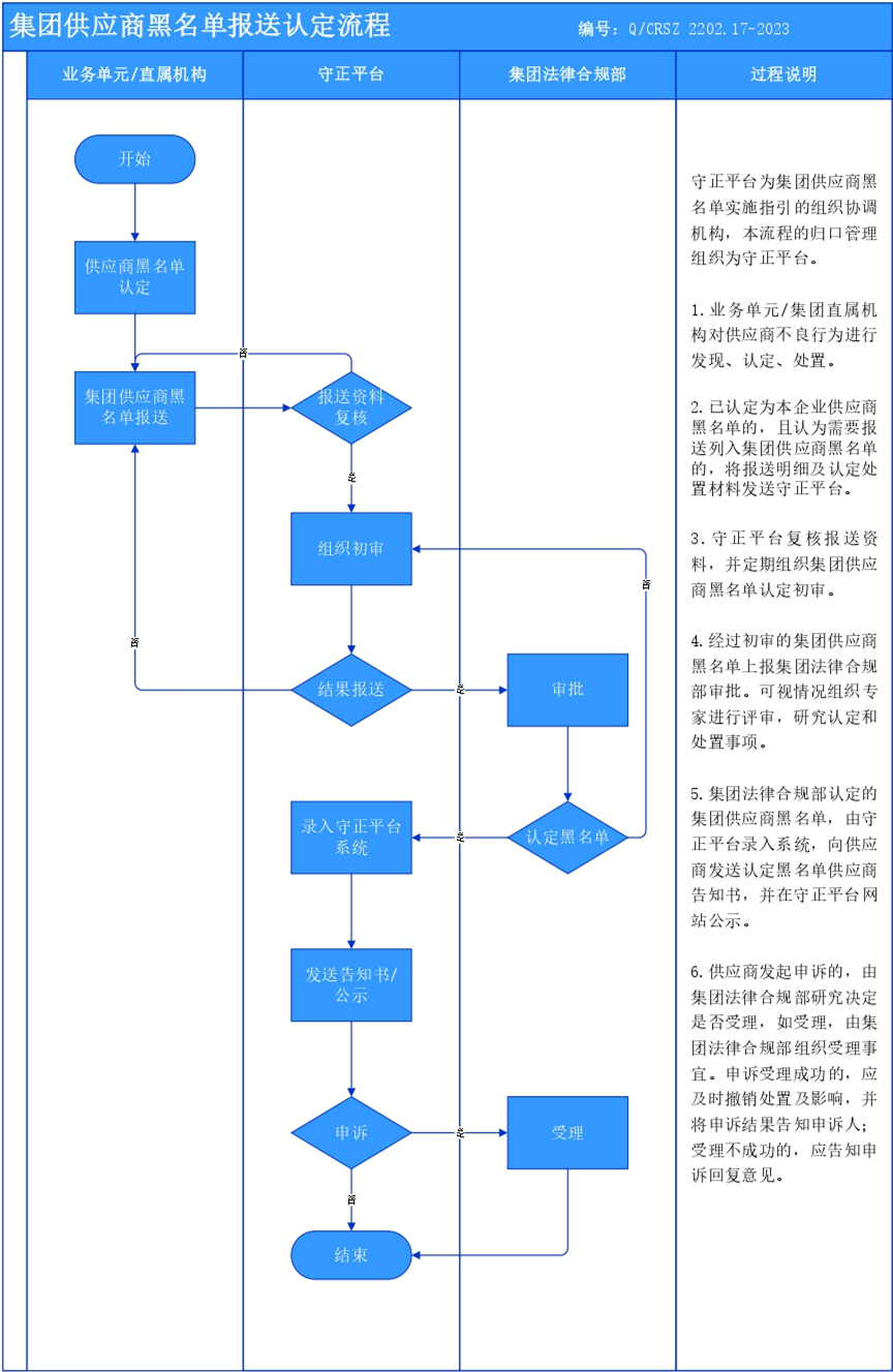 守正平台供应商黑名单管理实施指引_pages-to-jpg-0006_副本.png